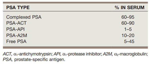PSA molekülü türevleri ve kandaki proteinlerle etkileşimi.